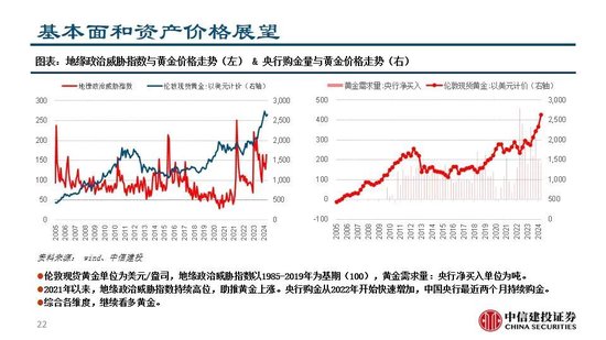 中信建投:继续看多黄金