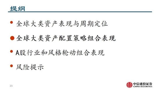 中信建投:继续看多黄金