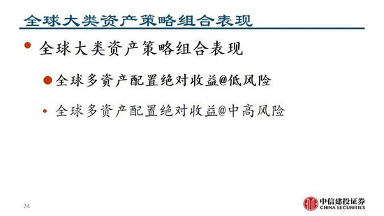 中信建投:继续看多黄金