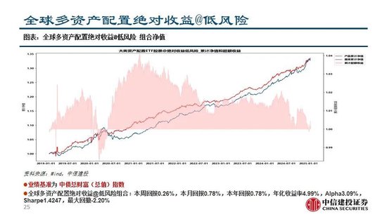 中信建投:继续看多黄金