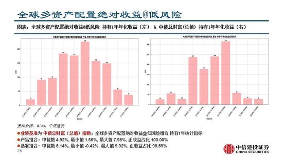 中信建投:继续看多黄金