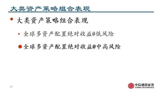 中信建投:继续看多黄金