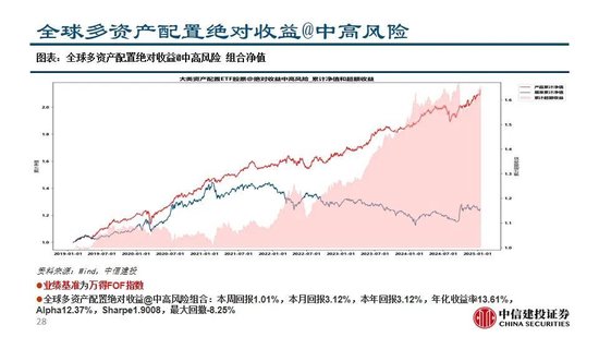 中信建投:继续看多黄金