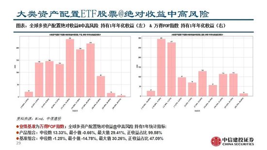 中信建投:继续看多黄金