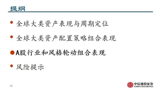 中信建投:继续看多黄金