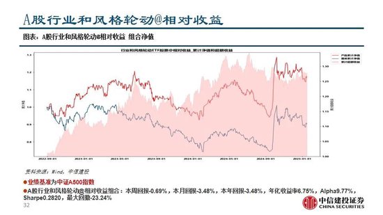 中信建投:继续看多黄金