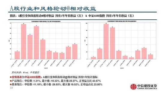 中信建投:继续看多黄金