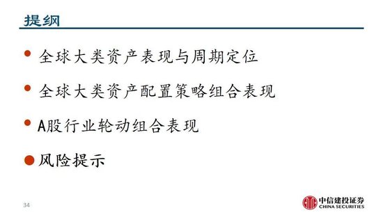 中信建投:继续看多黄金