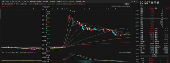 301297,重大资产重组获受理