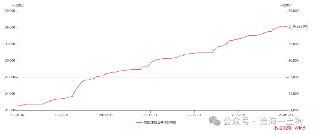 美国政府将如何化解其主权债务风险?
