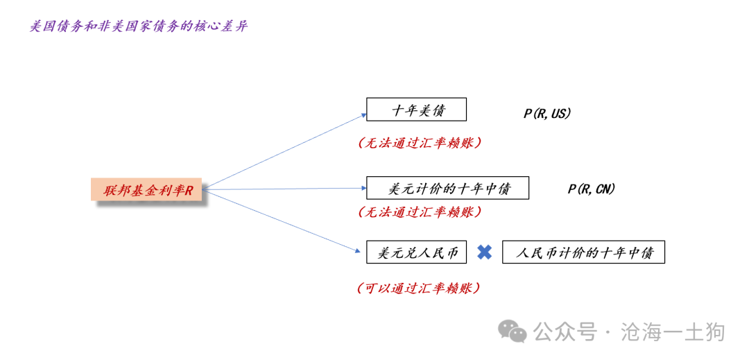 美国政府将如何化解其主权债务风险?