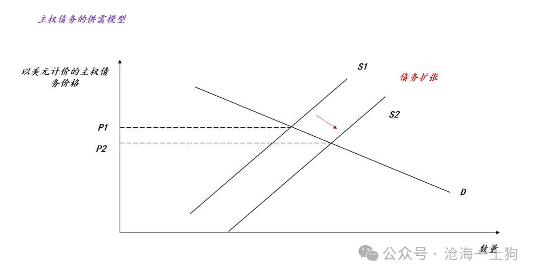美国政府将如何化解其主权债务风险?
