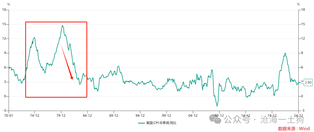 美国政府将如何化解其主权债务风险?