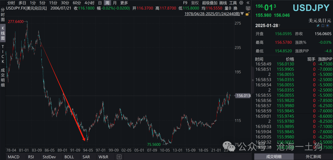 美国政府将如何化解其主权债务风险?