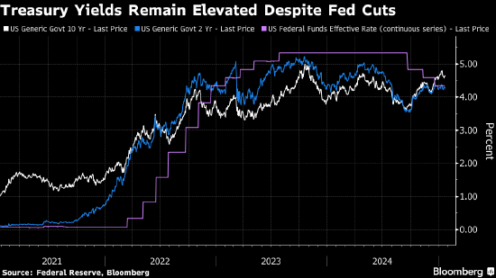 Pimco的Seidner:美联储年内料降息两次 较短期美债有吸引力