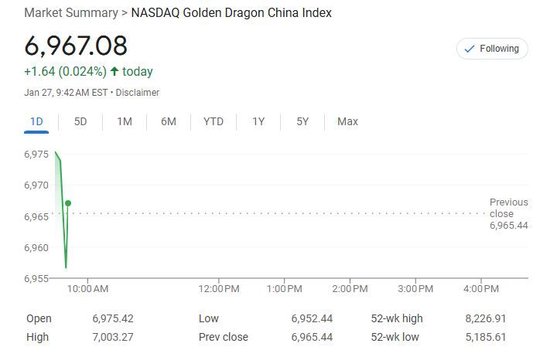 DeepSeek冲击全球算力!纳指跌超3%,英伟达狂泄12%,美元、美债收益率急跌