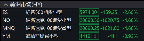 DeepSeek冲击全球算力!纳指跌超3%,英伟达狂泄12%,美元、美债收益率急跌