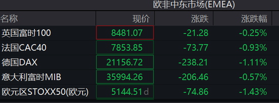 DeepSeek冲击全球算力!纳指跌超3%,英伟达狂泄12%,美元、美债收益率急跌