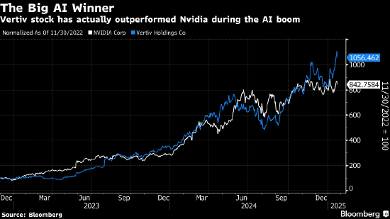 分析:如果重金投入AI到头来是一场空 那行情还会更加难看