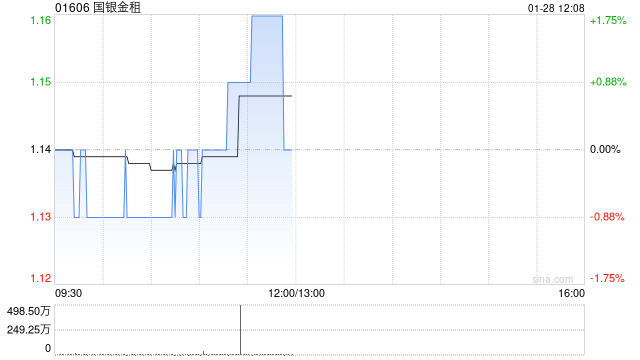 国银金租附属拟购买两艘海工辅助船