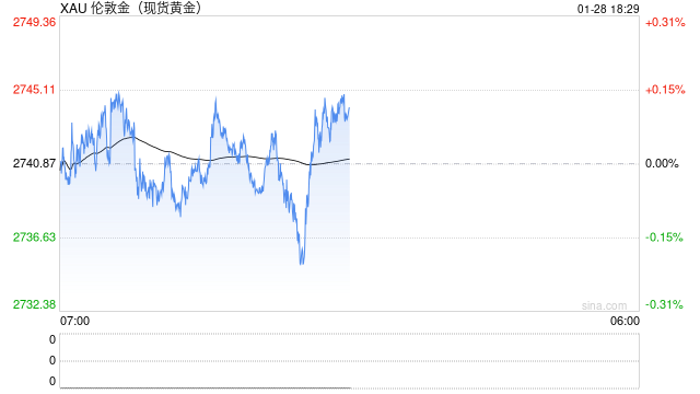 机构：从更长远期限看美联储或进行更多降息