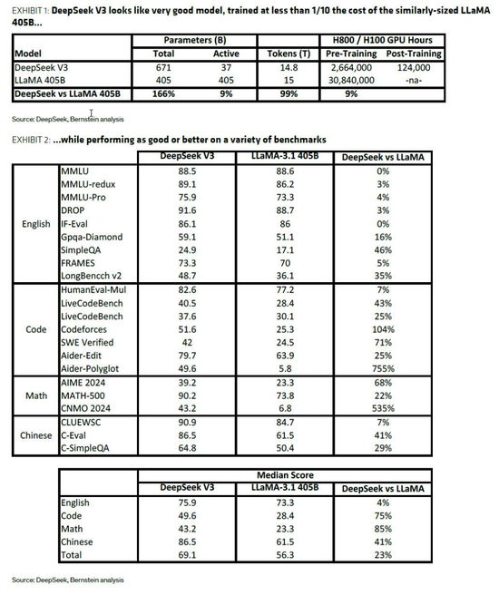 华尔街深度研究:DeepSeek是AI末日吗?