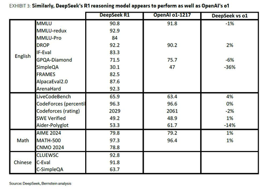 华尔街深度研究:DeepSeek是AI末日吗?