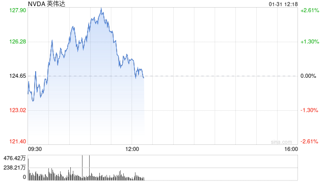 美国调查DeepSeek芯片来源