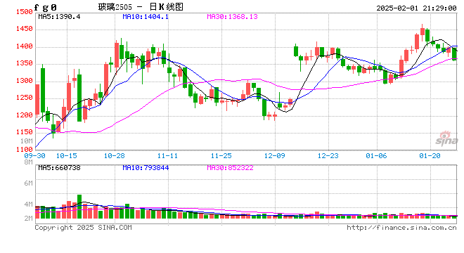 玻璃行业进入“寒冬期”,2025年有哪些交易机会?
