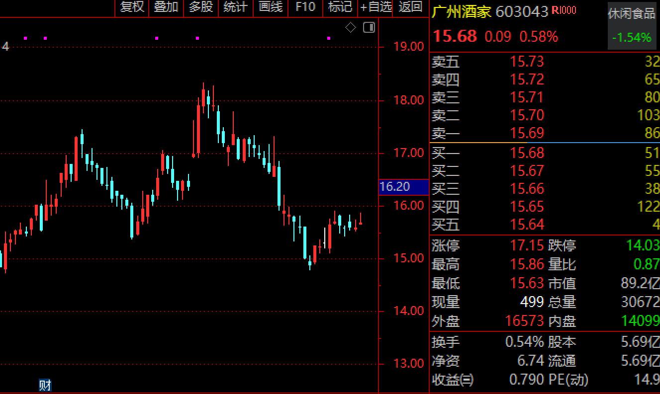 最高9999元!预制菜在一片骂声中卖爆,多家上市公司涉足,一二线城市年轻人成消费主力军