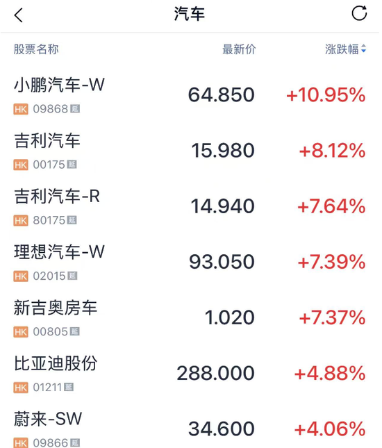 港股暴涨,恒生指数涨近600点,发生了什么事情