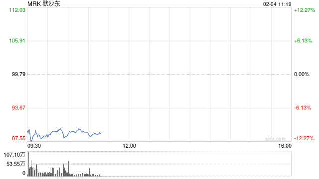默沙东暂停向中国供应HPV疫苗Gardasil 下调销售预期