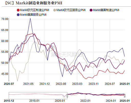 原油:特朗普政策频出