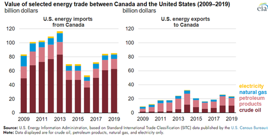 原油:特朗普政策频出