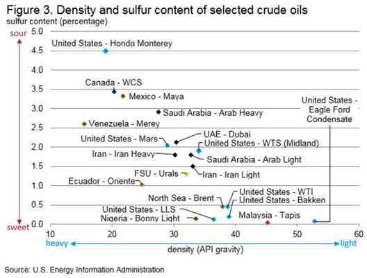 原油:特朗普政策频出