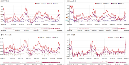 原油:特朗普政策频出
