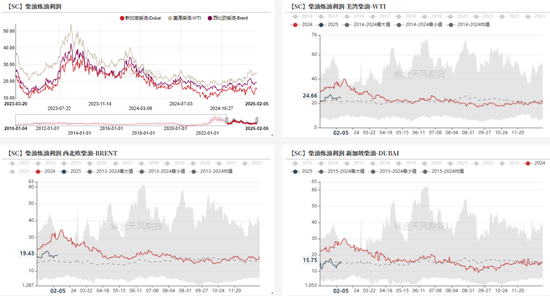 原油:特朗普政策频出
