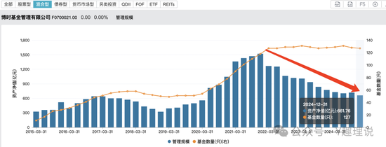 博时基金深陷“人才荒”困局:清盘数量居首,警报仍未解除!