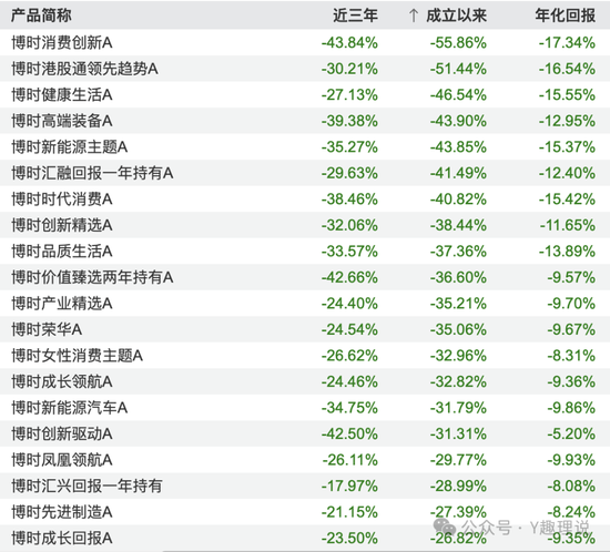 博时基金深陷“人才荒”困局:清盘数量居首,警报仍未解除!