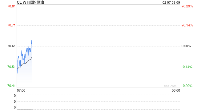 突发利空!特朗普:将压低油价,“接管”加沙!原油大跳水,生猪市场分歧加剧?