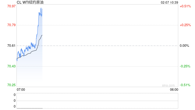 光大期货：2月7日能源化工日报