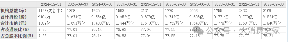 茅台大动作,出资10亿回购股份!市场反馈积极但二股东却悄悄减持