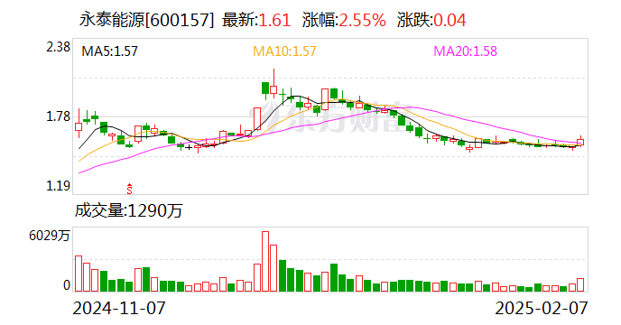 永泰能源:终止发行股份购买资产