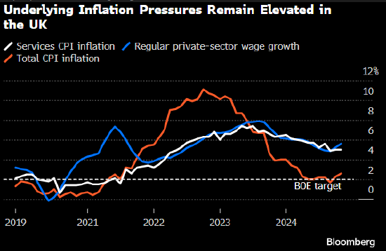 英国央行首席经济学家:部分委员“急于”降息 强调通胀尚未达标