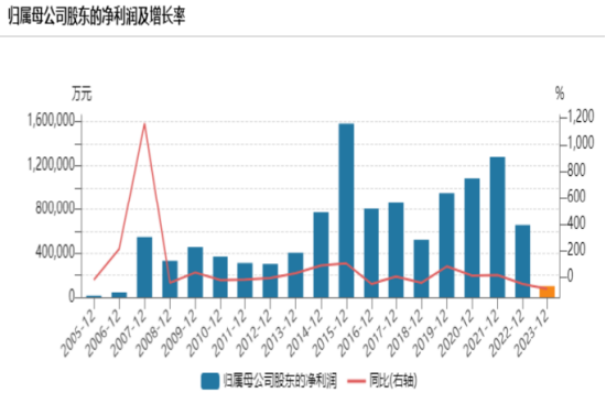 视频|再见,海通证券!上市17年,累计股权融资636亿,累计分红380亿