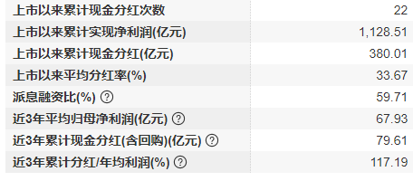 视频|再见,海通证券!上市17年,累计股权融资636亿,累计分红380亿