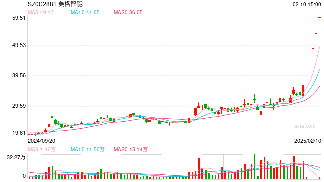 DeepSeek概念股维持强势,影响持续扩散!7000亿巨头一度涨停