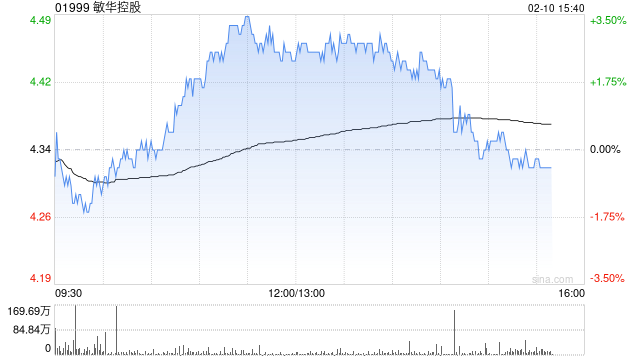 花旗:下调敏华控股目标价至4.6港元 评级降至“中性”