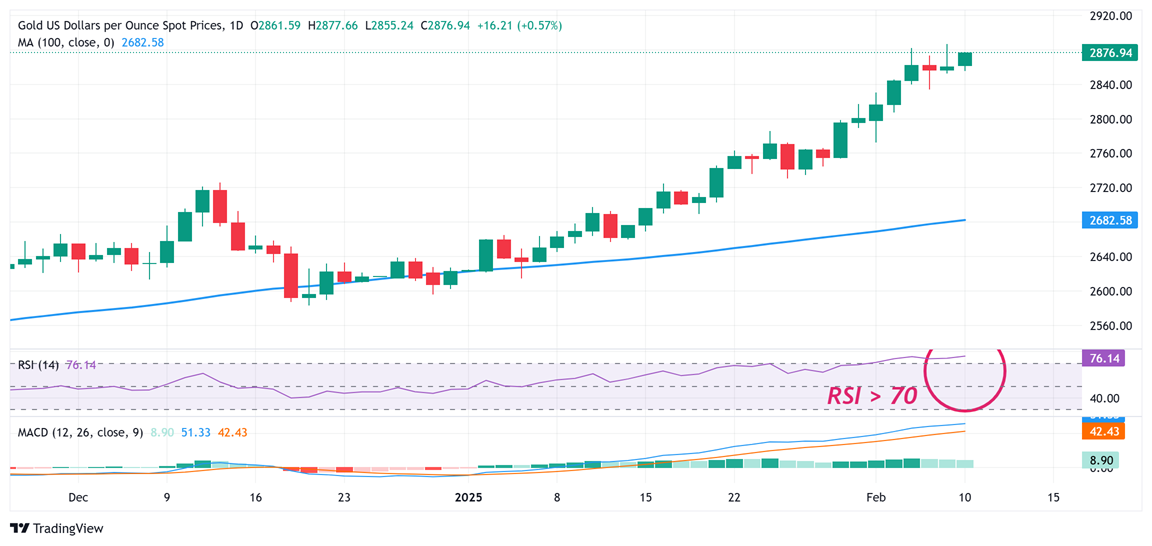 黄金大爆发!金价大涨近25美元、非常接近历史高位 接下来如何交易黄金?