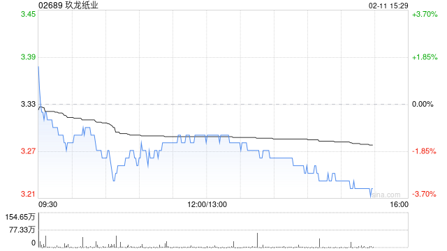 瑞银:维持玖龙纸业“买入”评级 目标价下调至4.58港元